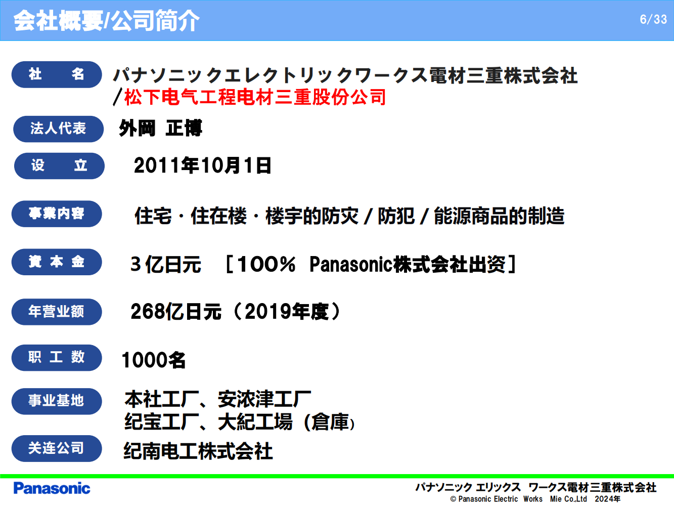 6—電材三重会社雇用説明会資料_05.png