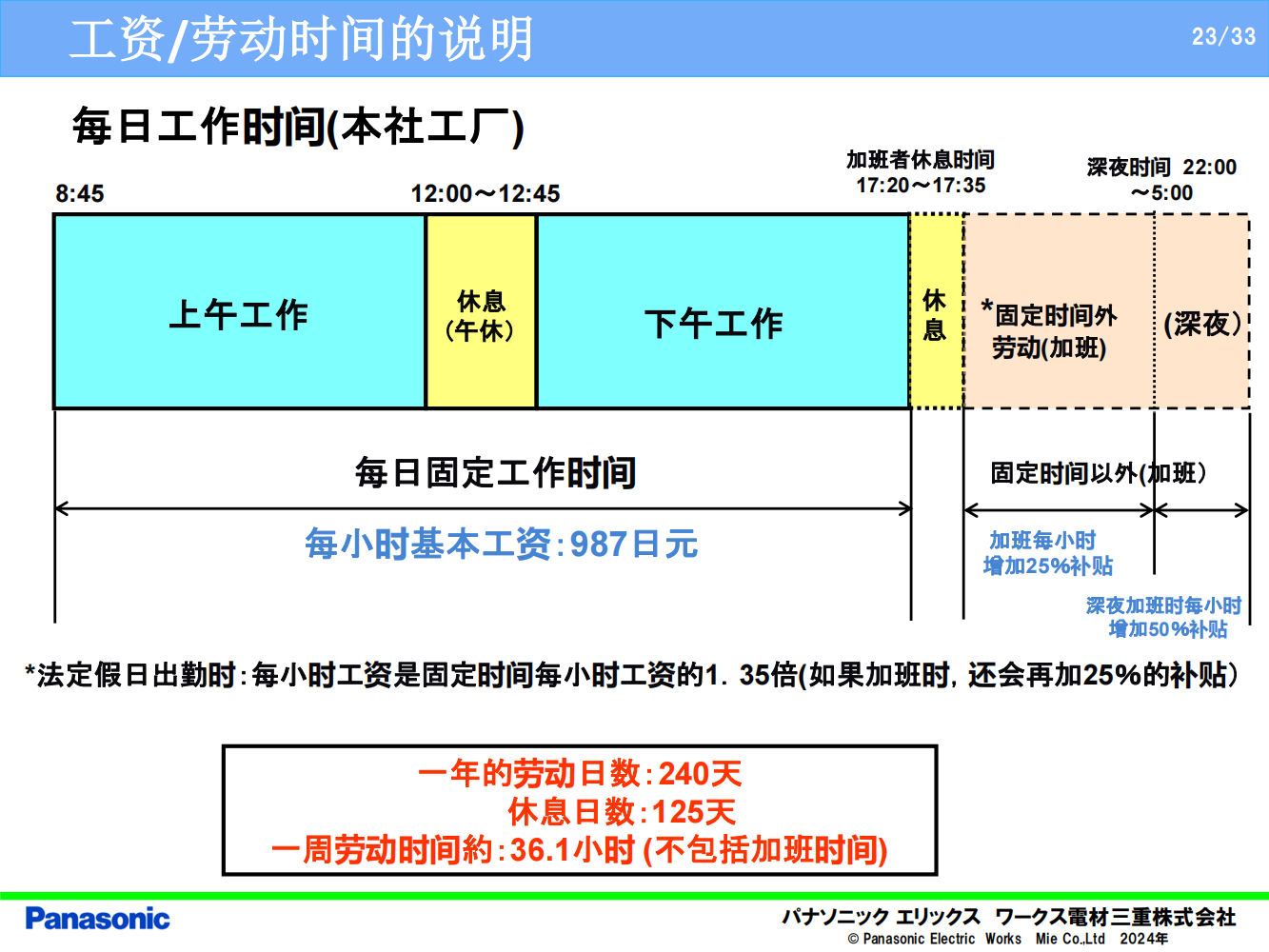 6—電材三重会社雇用説明会資料_22.png